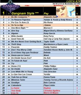 Ranking 829 de 2012